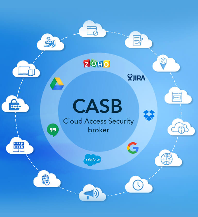 Cloud Access Security Brokers in 2025: What's Changed and Why It Matters